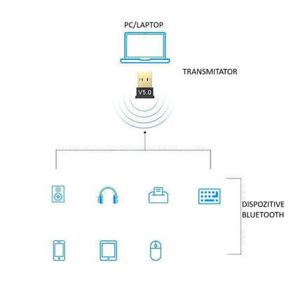 Adaptor Bluetooth, 5.0, Wireless, pentru PC/Laptop, Interfata USB, 20 mbps, Negru